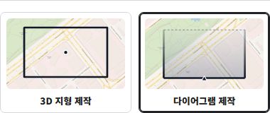 Select diagram creation.
